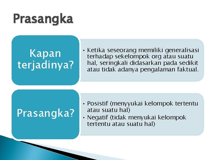 Prasangka Kapan terjadinya? • Ketika seseorang memiliki generalisasi terhadap sekelompok org atau suatu hal,