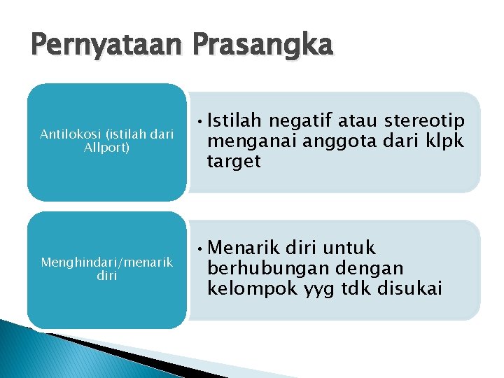 Pernyataan Prasangka Antilokosi (istilah dari Allport) • Istilah negatif atau stereotip menganai anggota dari