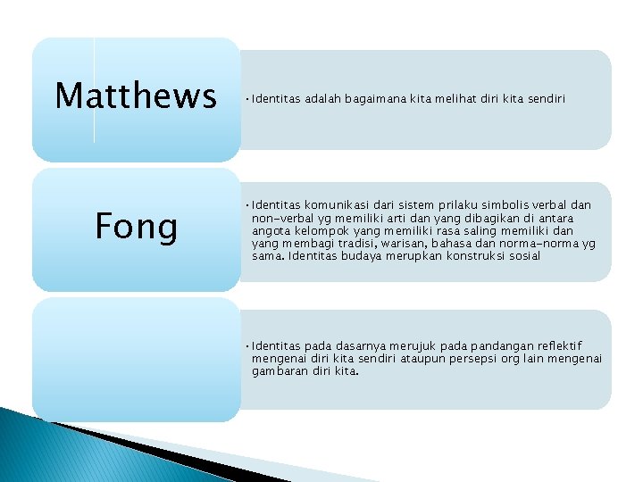 Matthews Fong • Identitas adalah bagaimana kita melihat diri kita sendiri • Identitas komunikasi