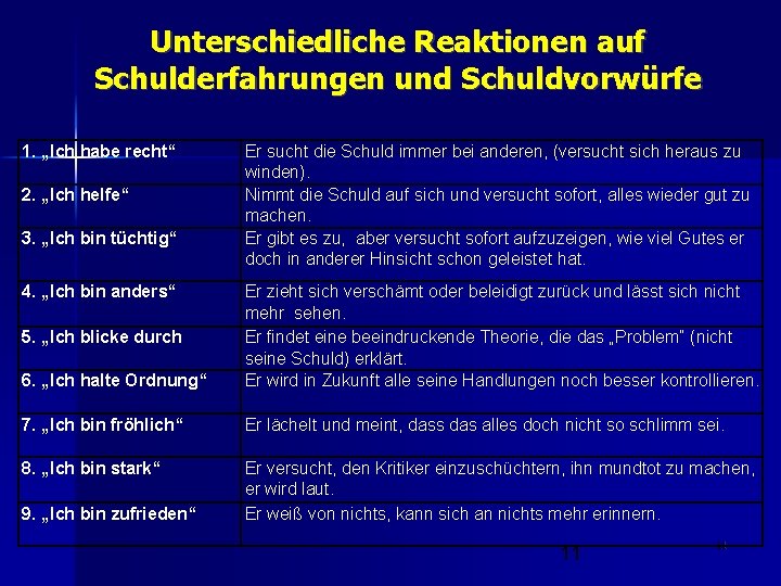 Unterschiedliche Reaktionen auf Schulderfahrungen und Schuldvorwürfe 1. „Ich habe recht“ 2. „Ich helfe“ 3.