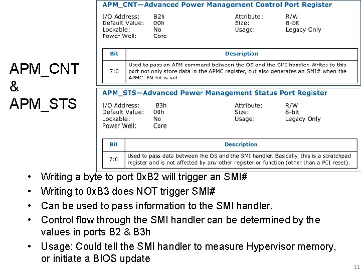 APM_CNT & APM_STS • • Writing a byte to port 0 x. B 2
