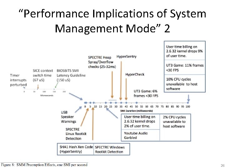“Performance Implications of System Management Mode” 2 26 