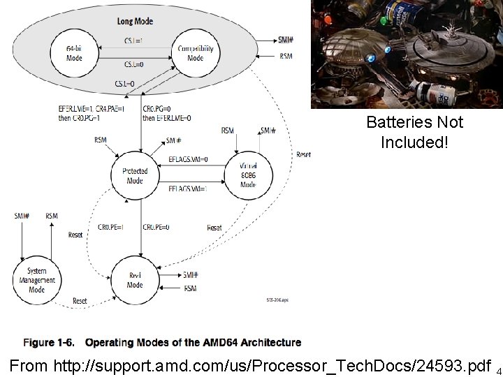 Batteries Not Included! From http: //support. amd. com/us/Processor_Tech. Docs/24593. pdf 4 