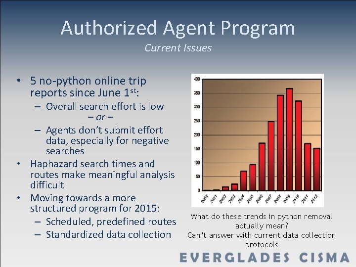 Authorized Agent Program Current Issues • 5 no-python online trip reports since June 1