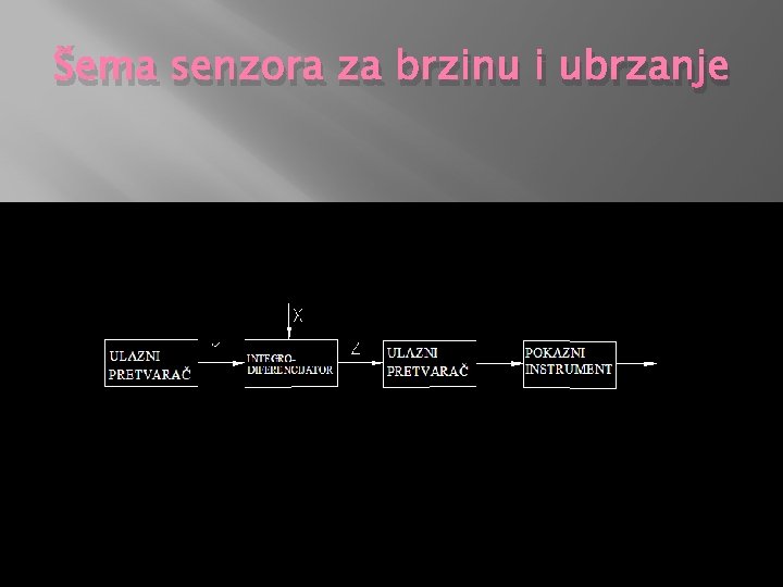 Šema senzora za brzinu i ubrzanje 