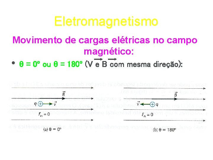 Eletromagnetismo Movimento de cargas elétricas no campo magnético: • θ = 0º ou θ
