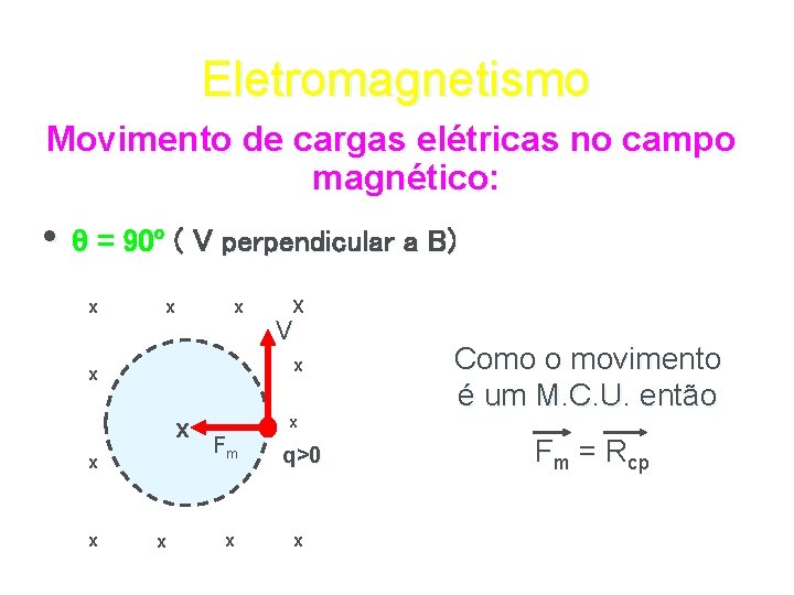 Eletromagnetismo Movimento de cargas elétricas no campo magnético: • θ = 90º ( V