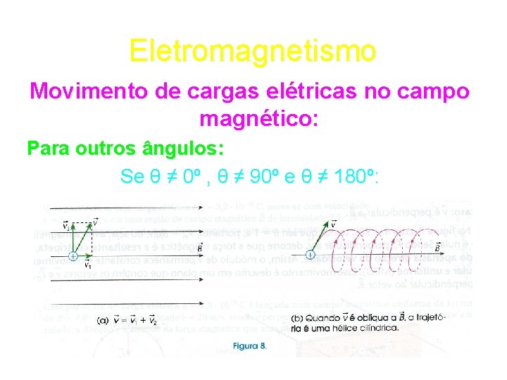 Eletromagnetismo Movimento de cargas elétricas no campo magnético: Para outros ângulos: Se θ ≠