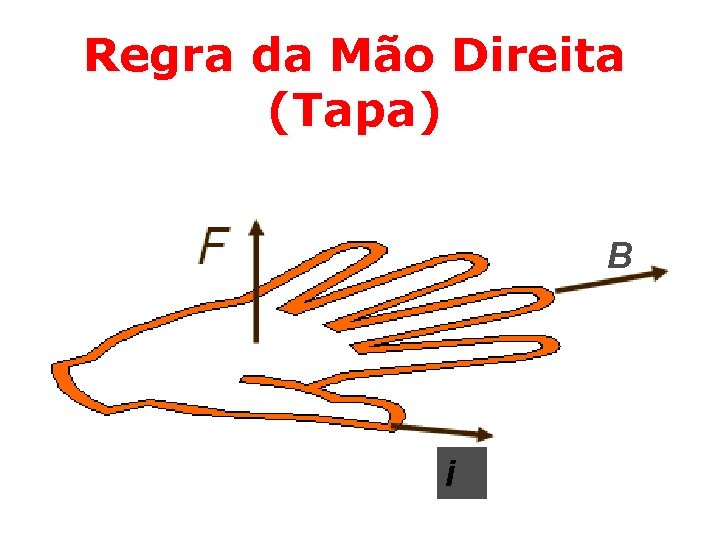 Regra da Mão Direita (Tapa) B i 