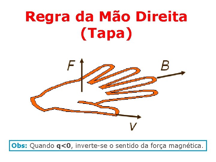 Regra da Mão Direita (Tapa) Obs: Quando q<0, inverte-se o sentido da força magnética.