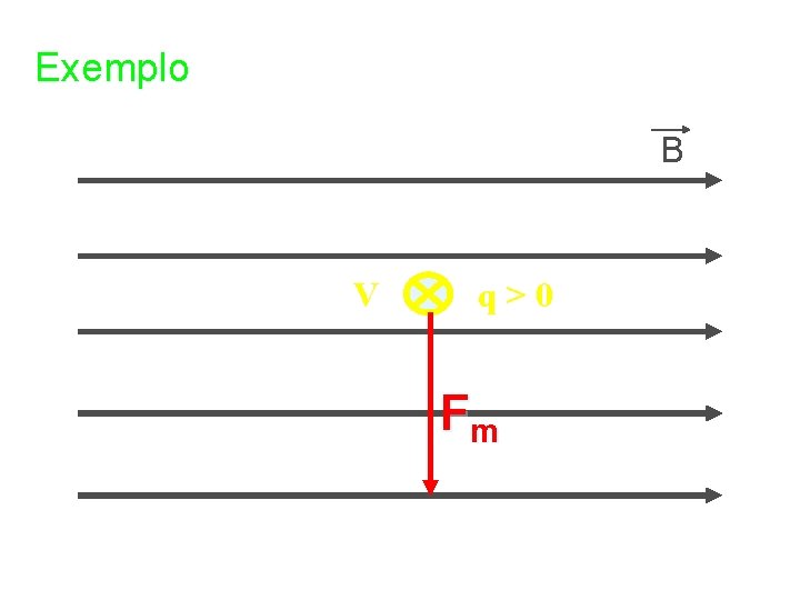 Exemplo B V q>0 Fm 