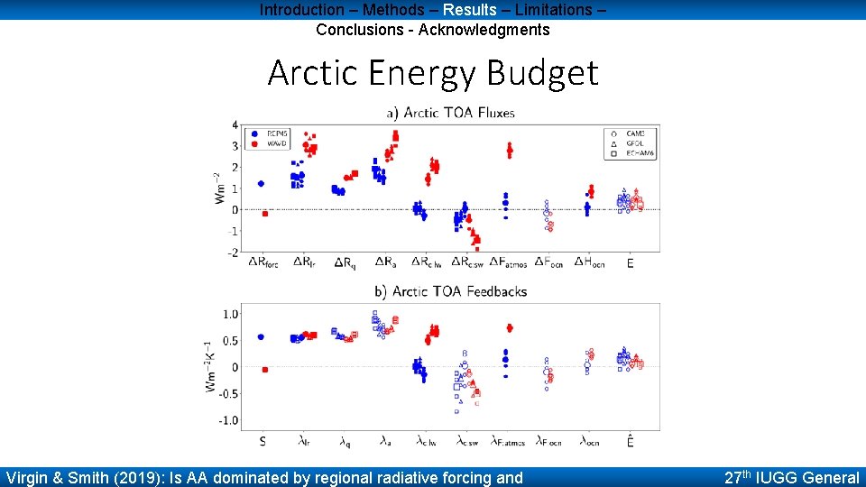 Introduction – Methods – Results – Limitations – Conclusions - Acknowledgments Arctic Energy Budget