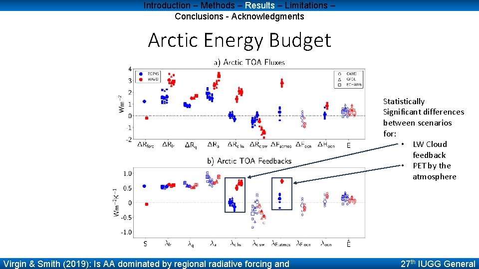 Introduction – Methods – Results – Limitations – Conclusions - Acknowledgments Arctic Energy Budget