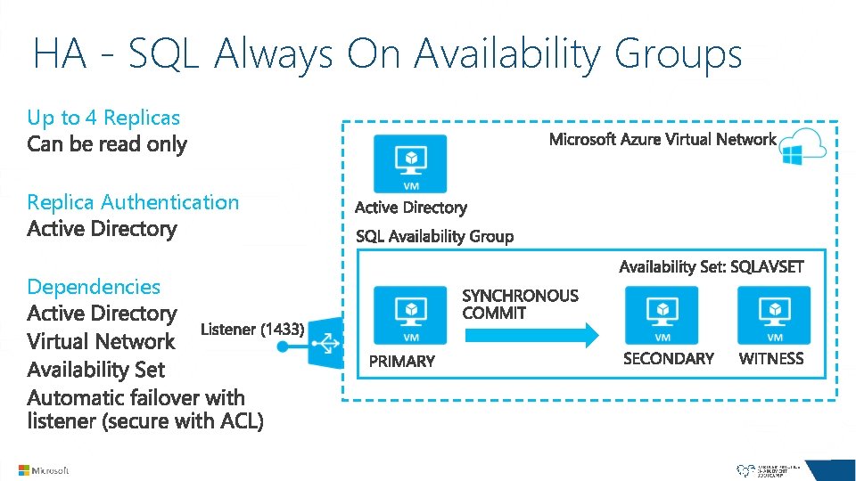 HA - SQL Always On Availability Groups Up to 4 Replicas Replica Authentication Dependencies HA - SQL Always On Availability Groups Up to 4 Replicas Replica Authentication Dependencies