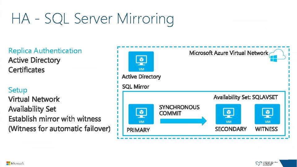 HA - SQL Server Mirroring Replica Authentication Setup HA - SQL Server Mirroring Replica Authentication Setup