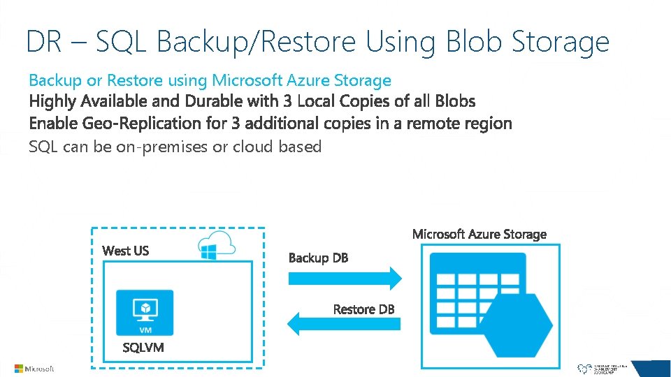 DR – SQL Backup/Restore Using Blob Storage Backup or Restore using Microsoft Azure Storage DR – SQL Backup/Restore Using Blob Storage Backup or Restore using Microsoft Azure Storage