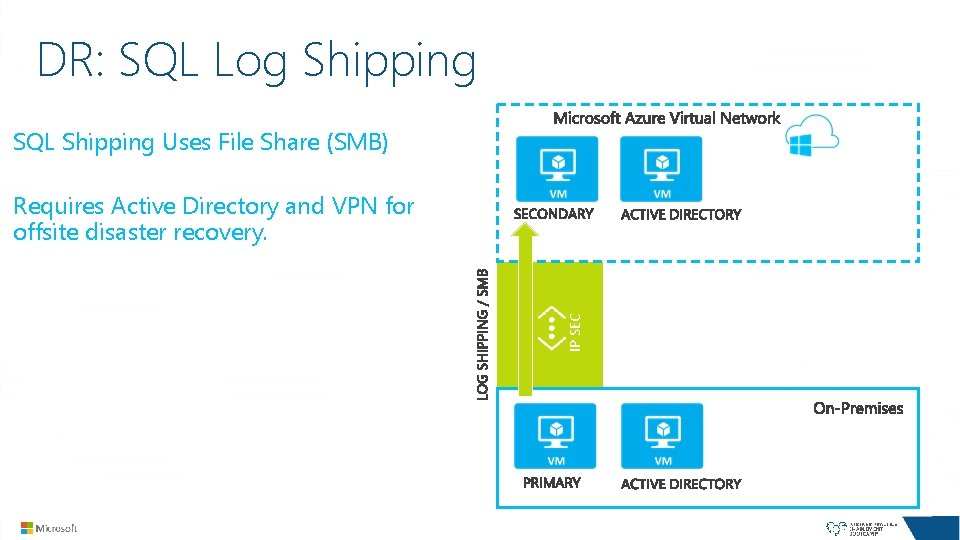 DR: SQL Log Shipping SQL Shipping Uses File Share (SMB) IP SEC Requires Active DR: SQL Log Shipping SQL Shipping Uses File Share (SMB) IP SEC Requires Active