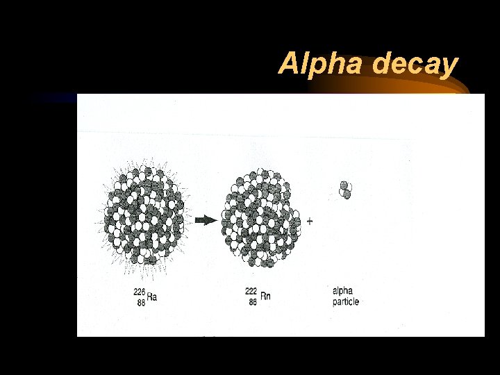 Alpha decay 