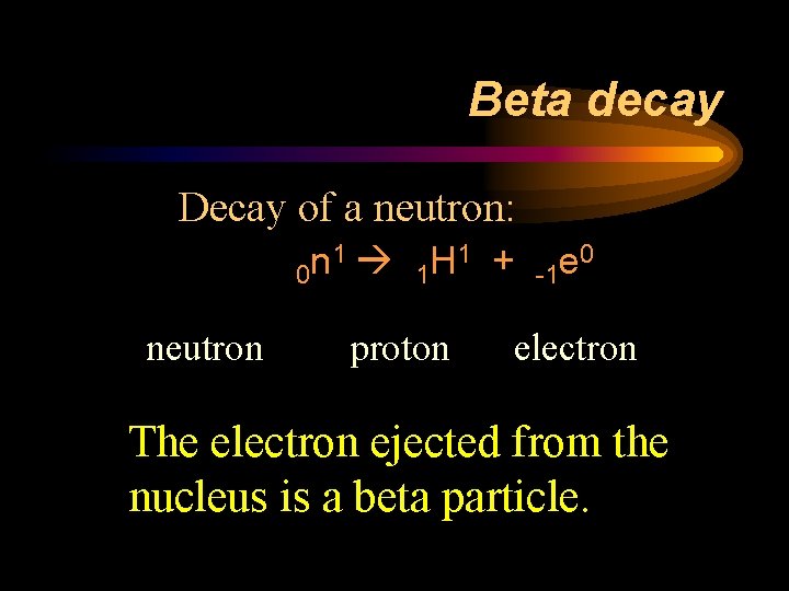 Beta decay Decay of a neutron: 1 H 1 + n 0 1 neutron