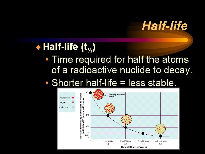 Half-life ¨ Half-life (t½) • Time required for half the atoms of a radioactive