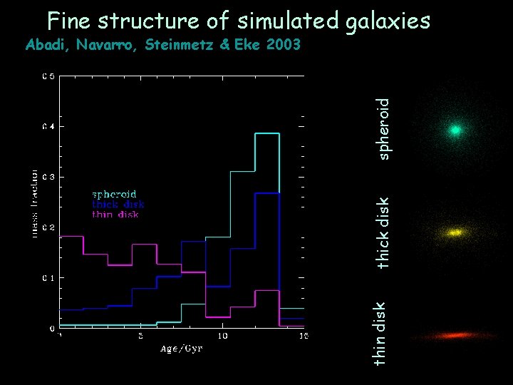 Fine structure of simulated galaxies age in Gyr thin disk thick disk mass fraction