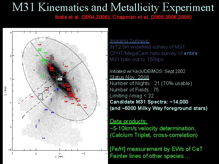 M 31 Kinematics and Metallicity Experiment Ibata et al. (2004, 2005); Chapman et al.