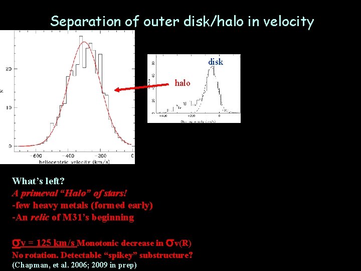 Separation of outer disk/halo in velocity disk halo What’s left? A primeval “Halo” of