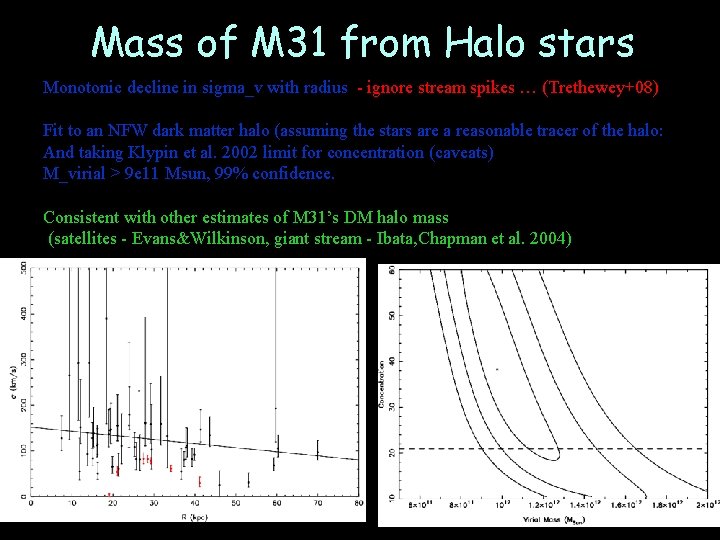 Mass of M 31 from Halo stars Monotonic decline in sigma_v with radius -