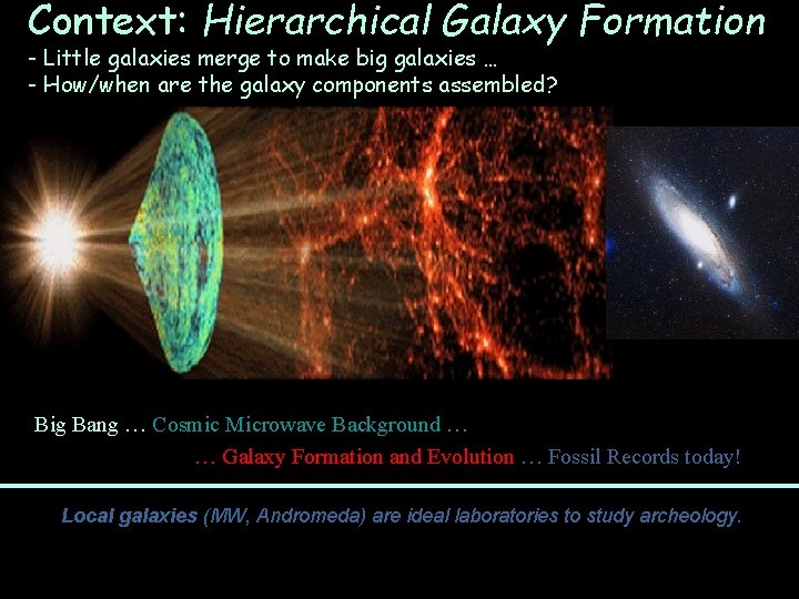 Context: Hierarchical Galaxy Formation - Little galaxies merge to make big galaxies … -