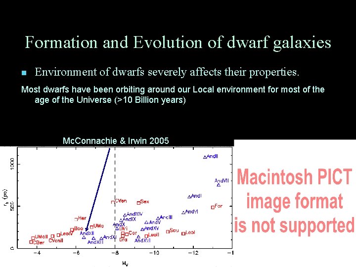 Formation and Evolution of dwarf galaxies n Environment of dwarfs severely affects their properties.