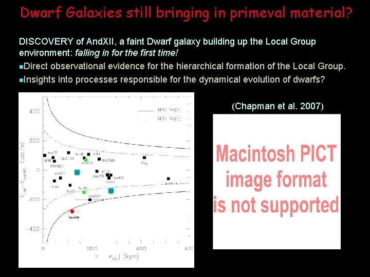 Dwarf Galaxies still bringing in primeval material? DISCOVERY of And. XII, a faint Dwarf