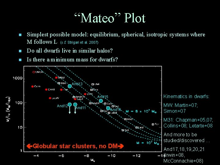 “Mateo” Plot n n n Simplest possible model: equilibrium, spherical, isotropic systems where M
