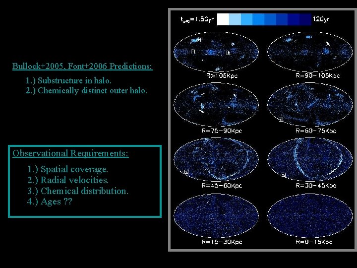 Bullock+2005, Font+2006 Predictions: 1. ) Substructure in halo. 2. ) Chemically distinct outer halo.