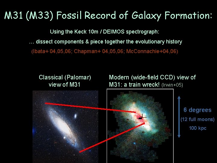 M 31 (M 33) Fossil Record of Galaxy Formation: Using the Keck 10 m