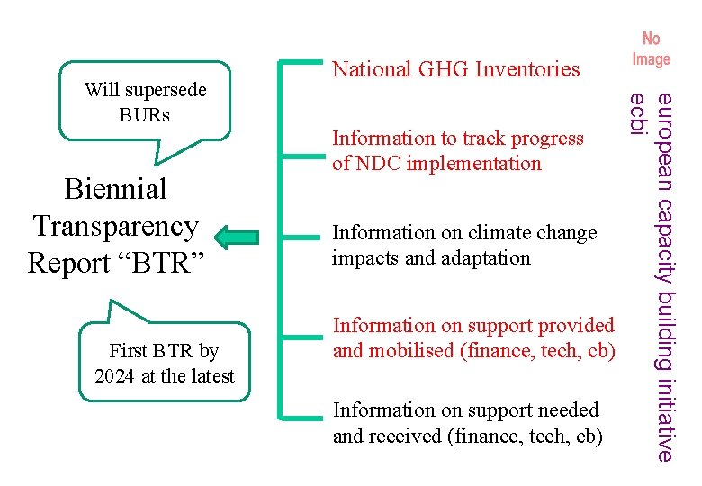 Biennial Transparency Report “BTR” First BTR by 2024 at the latest Information to track