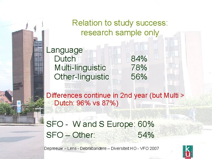 Relation to study success: research sample only Language Dutch Multi-linguistic Other-linguistic 84% 78% 56%