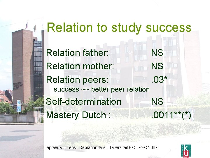 Relation to study success Relation father: Relation mother: Relation peers: NS NS. 03* success
