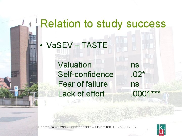 Relation to study success • Va. SEV – TASTE Valuation Self-confidence Fear of failure