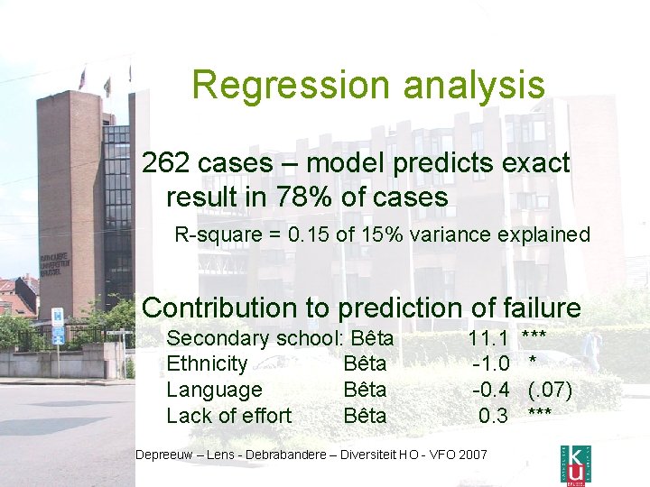 Regression analysis 262 cases – model predicts exact result in 78% of cases R-square