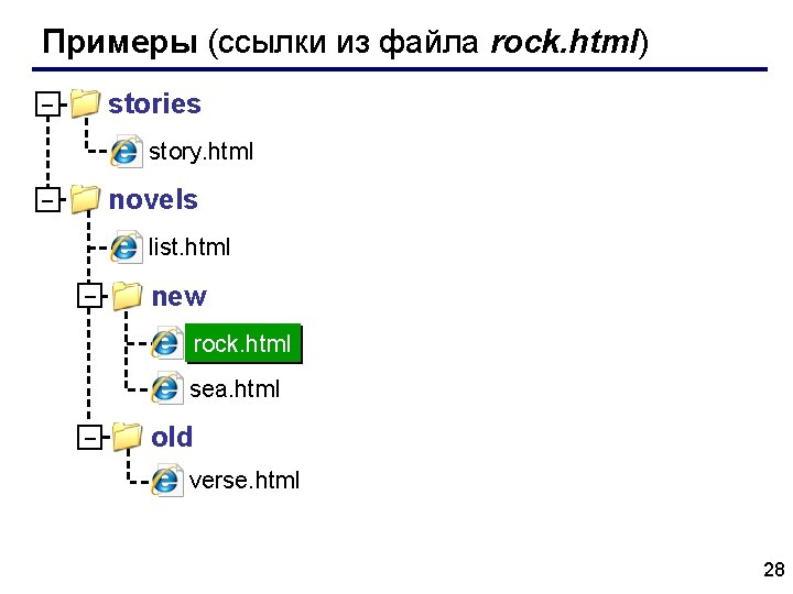 Примеры (ссылки из файла rock. html) stories – story. html novels – list. html