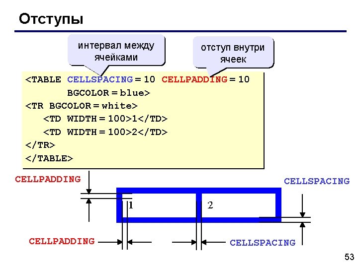 Отступы интервал между ячейками отступ внутри ячеек <TABLE CELLSPACING = 10 CELLPADDING = 10