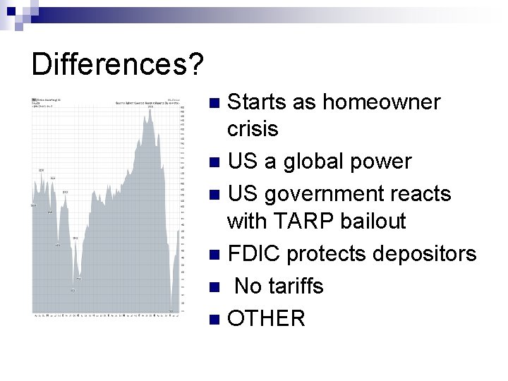 Differences? Starts as homeowner crisis n US a global power n US government reacts