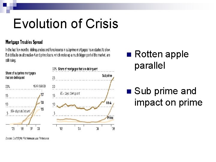 Evolution of Crisis n Rotten apple parallel n Sub prime and impact on prime
