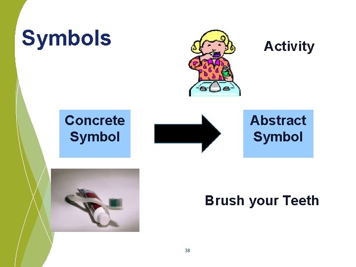 Symbols Activity Concrete e Symbol Abstract Symbol Brush your Teeth 38 