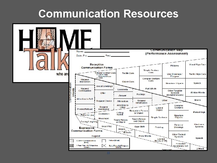 Communication Resources 55 