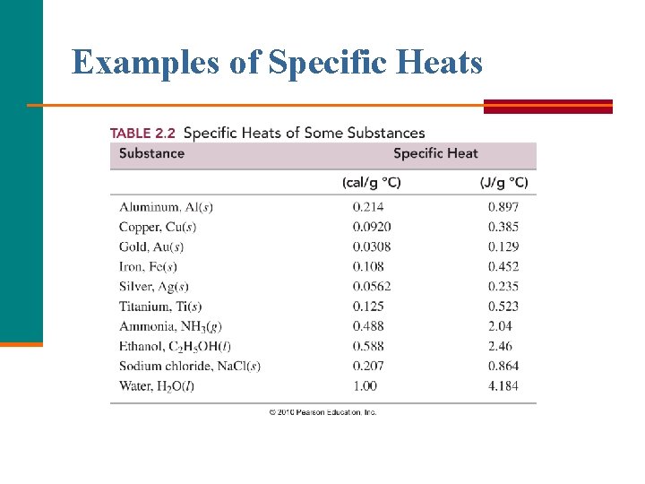 Examples of Specific Heats General, Organic, and Biological Chemistry Copyright © 2010 Pearson Education, Examples of Specific Heats General, Organic, and Biological Chemistry Copyright © 2010 Pearson Education,