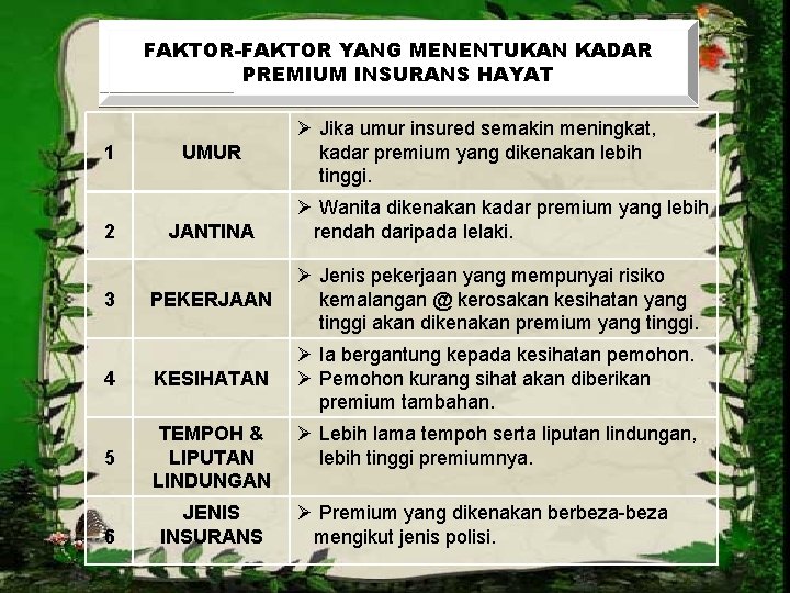 FAKTOR-FAKTOR YANG MENENTUKAN KADAR PREMIUM INSURANS HAYAT 1 2 UMUR JANTINA Ø Jika umur