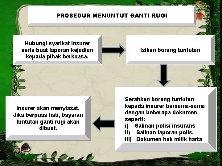PROSEDUR MENUNTUT GANTI RUGI Hubungi syarikat insurer serta buat laporan kejadian kepada pihak berkuasa. PROSEDUR MENUNTUT GANTI RUGI Hubungi syarikat insurer serta buat laporan kejadian kepada pihak berkuasa.