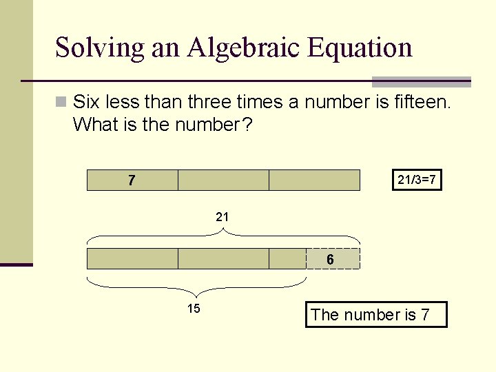 Solving an Algebraic Equation n Six less than three times a number is fifteen.