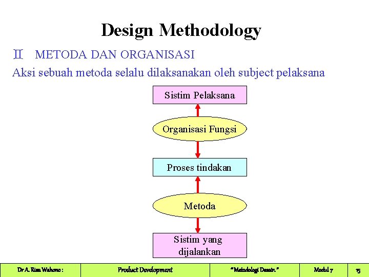 Design Methodology ` METODA DAN ORGANISASI Aksi sebuah metoda selalu dilaksanakan oleh subject pelaksana Design Methodology ` METODA DAN ORGANISASI Aksi sebuah metoda selalu dilaksanakan oleh subject pelaksana